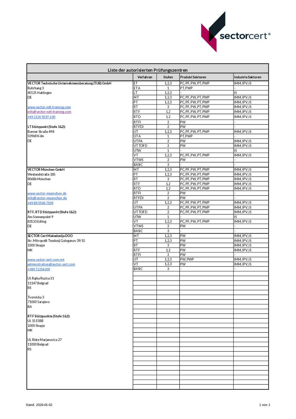 Liste der autorisierten Prüfungszentren – Seite 1